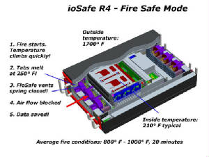 ioSafe-FireMode-small.jpg