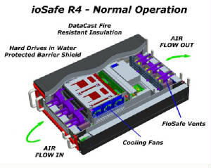 ioSafe-NormalOperation-small.jpg